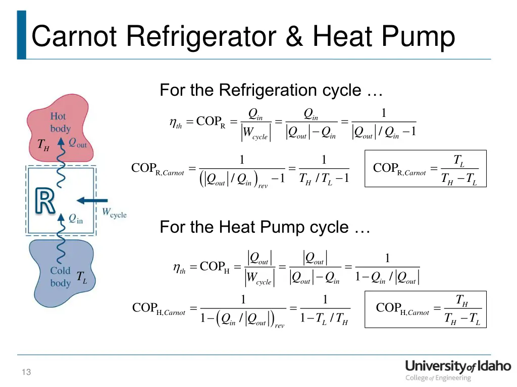 carnot refrigerator heat pump