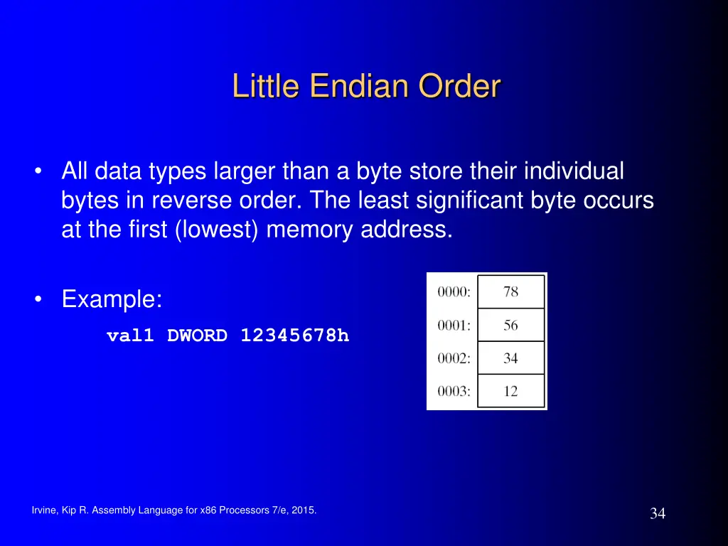 little endian order