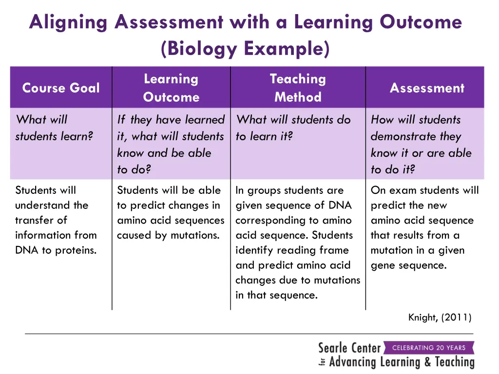 aligning assessment with a learning outcome