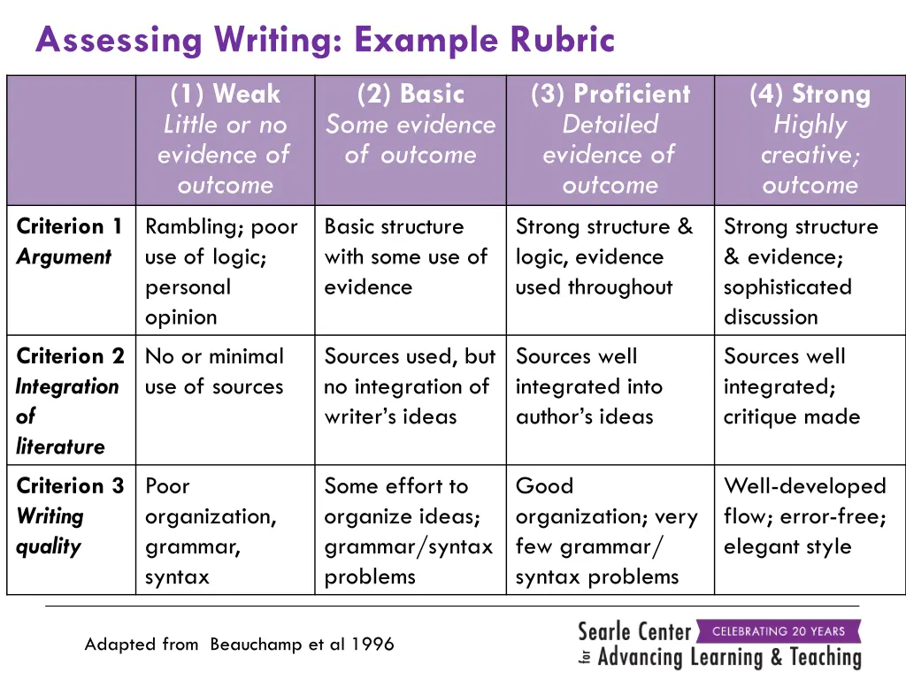 assessing writing example rubric