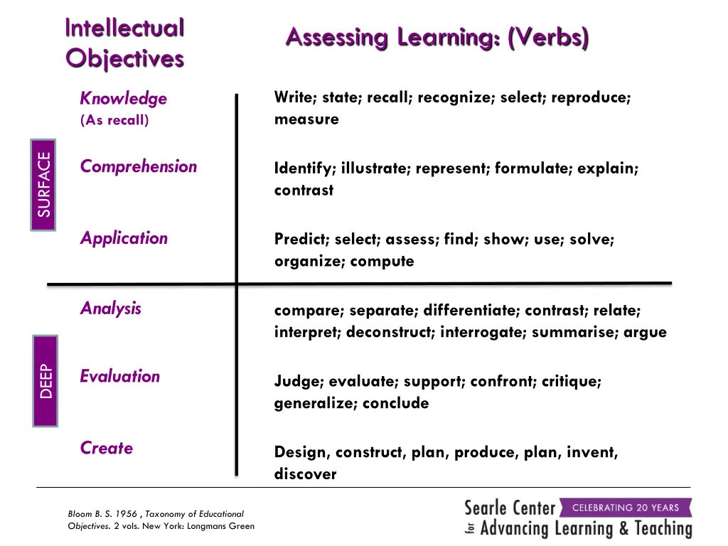 intellectual objectives