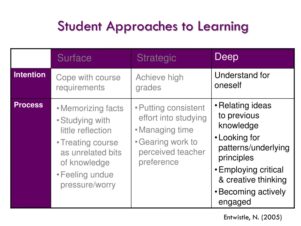 student approaches to learning