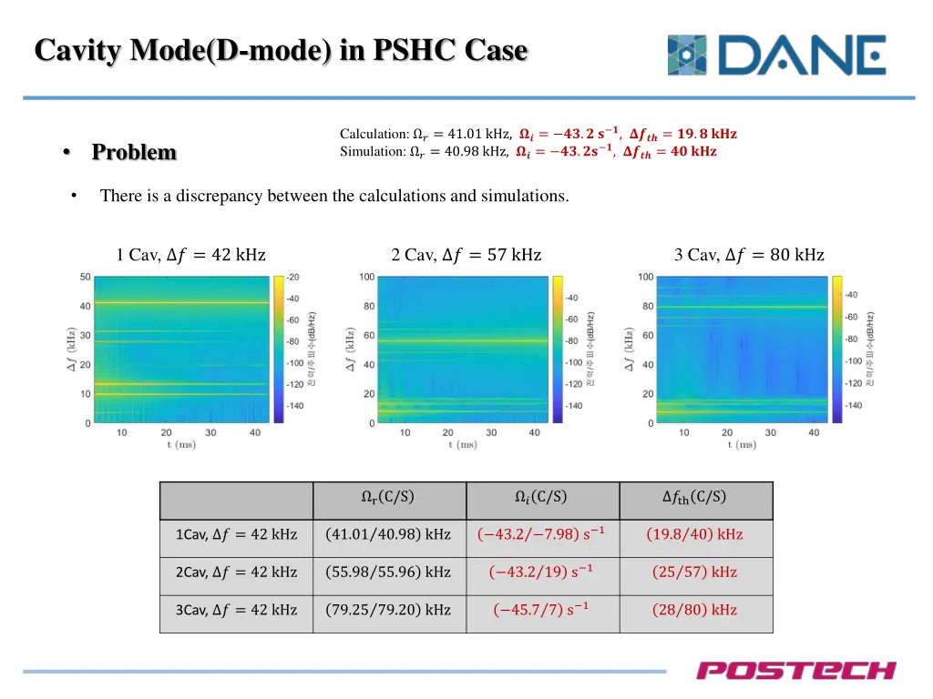 cavity mode d mode in pshc case 1