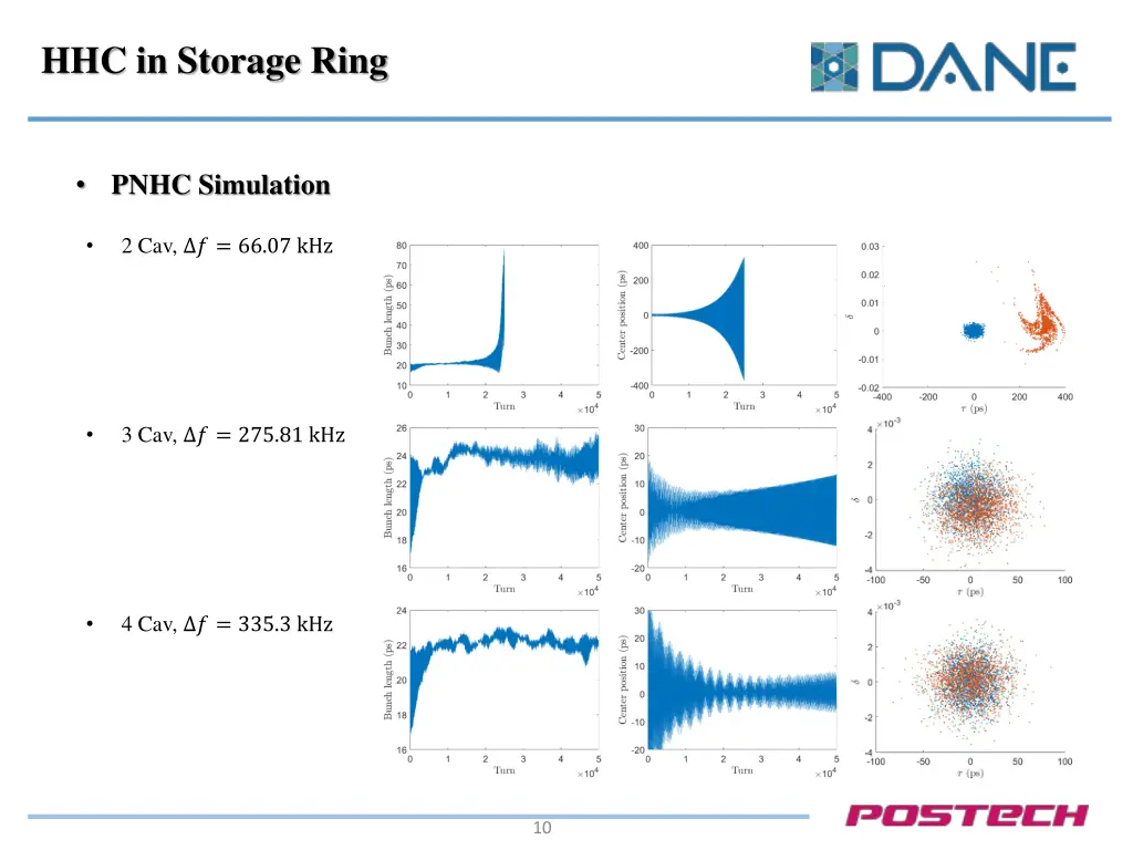 hhc in storage ring 4