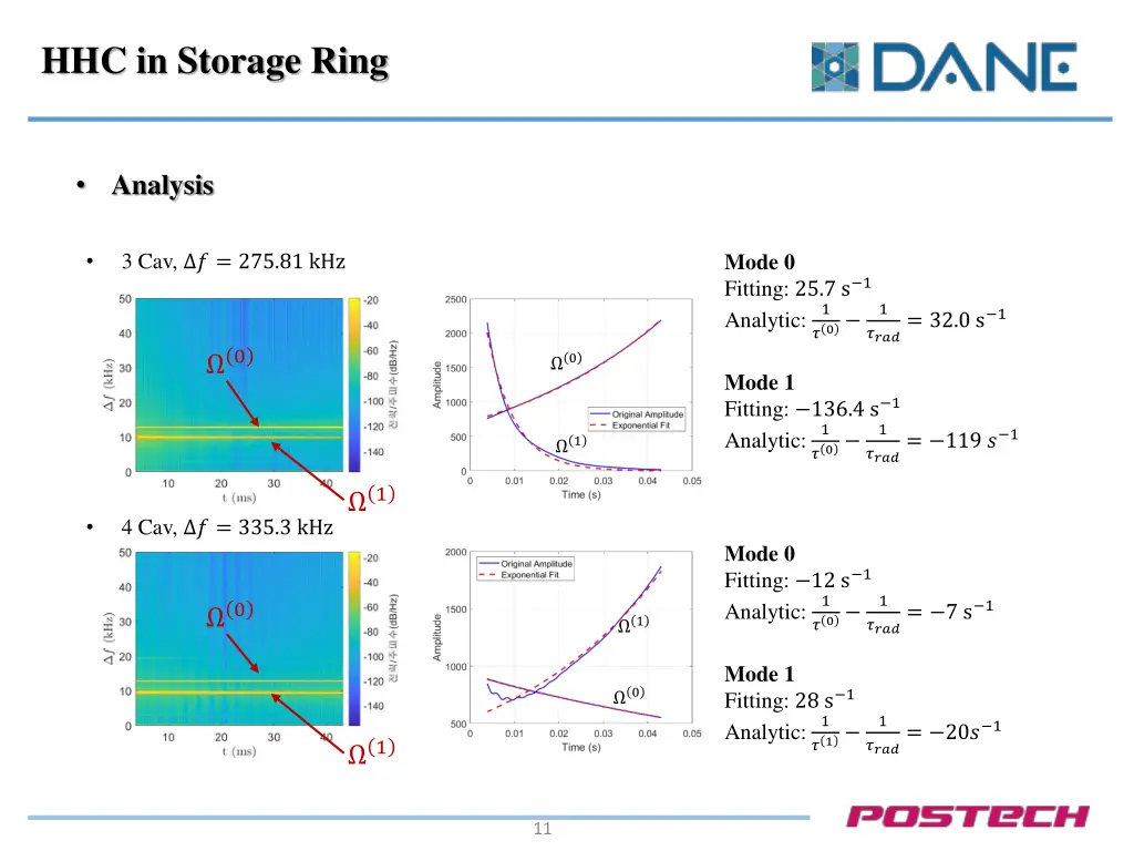 hhc in storage ring 5