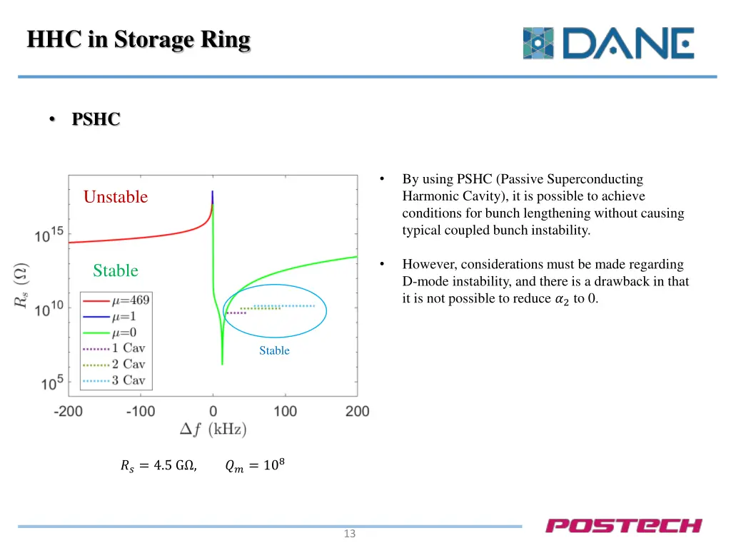 hhc in storage ring 7