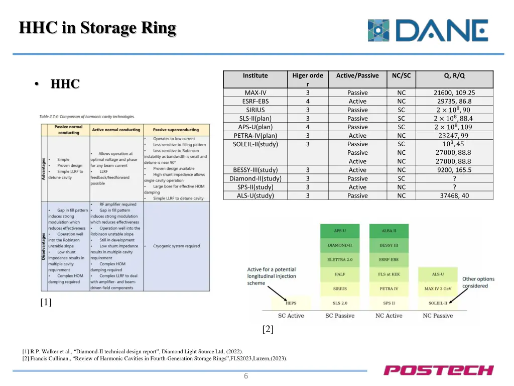 hhc in storage ring