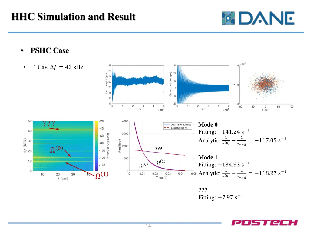 hhc simulation and result