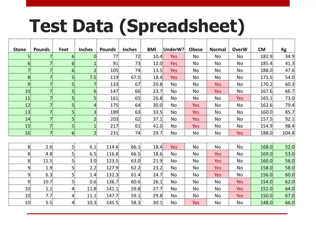test data spreadsheet