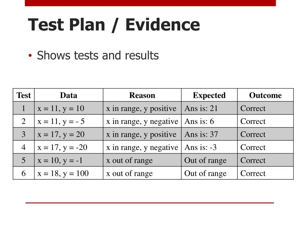 test plan evidence