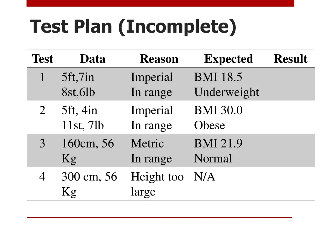 test plan incomplete
