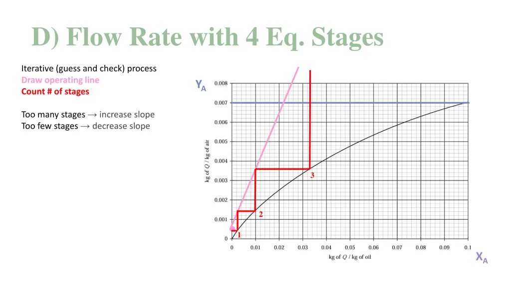 d flow rate with 4 eq stages 1