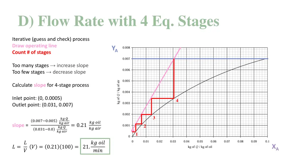 d flow rate with 4 eq stages 2