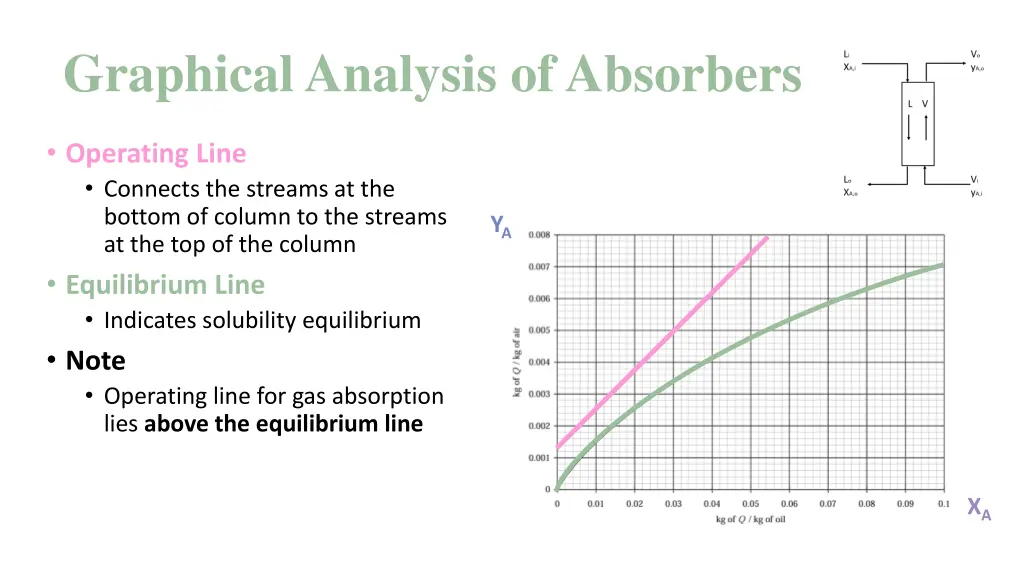 graphical analysis of absorbers