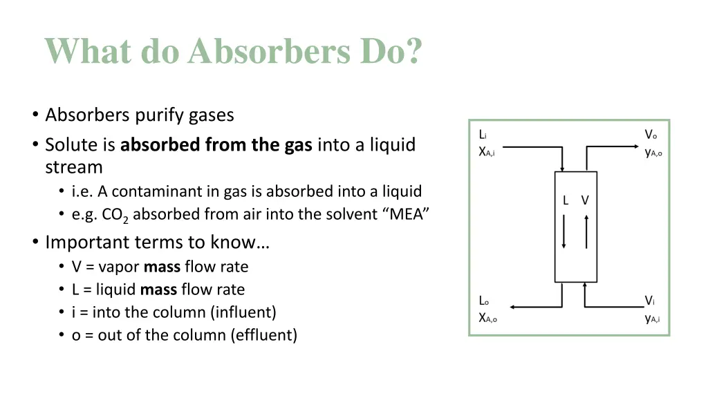 what do absorbers do
