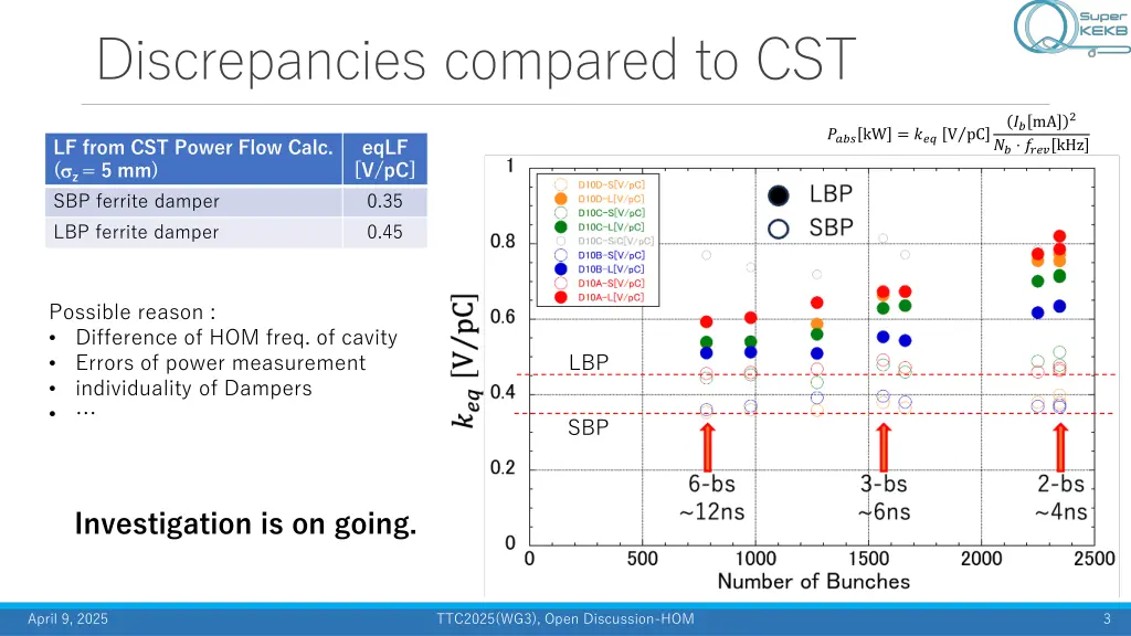 discrepancies compared to cst