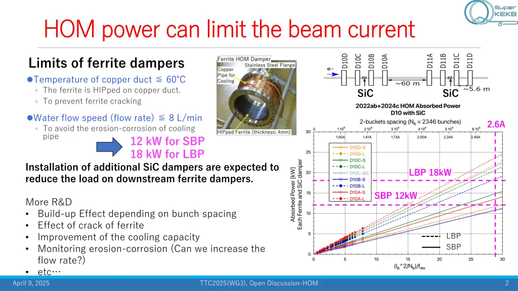 hom power can limit the beam current hom power
