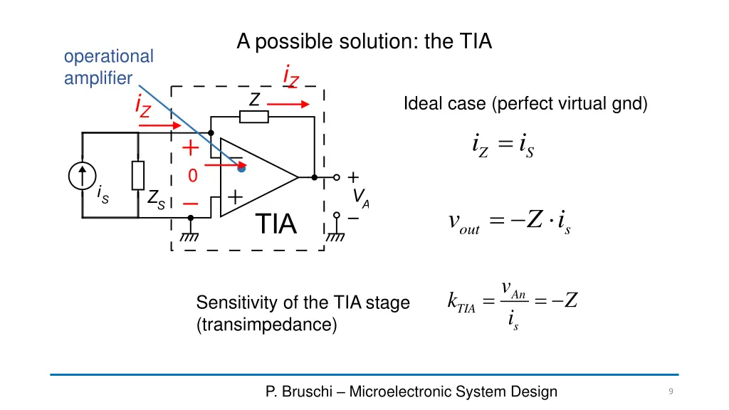 a possible solution the tia i z