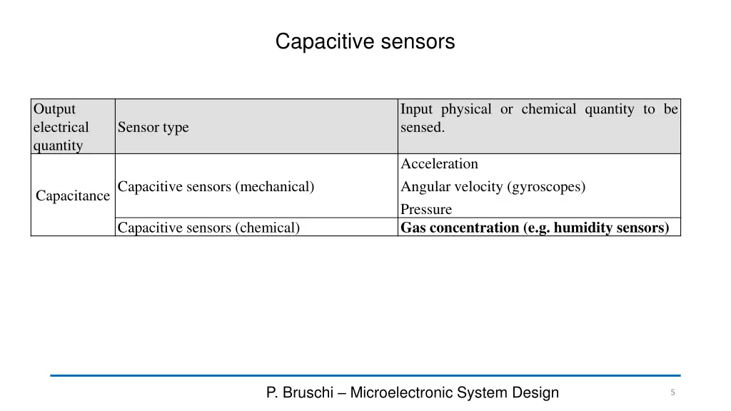 capacitive sensors