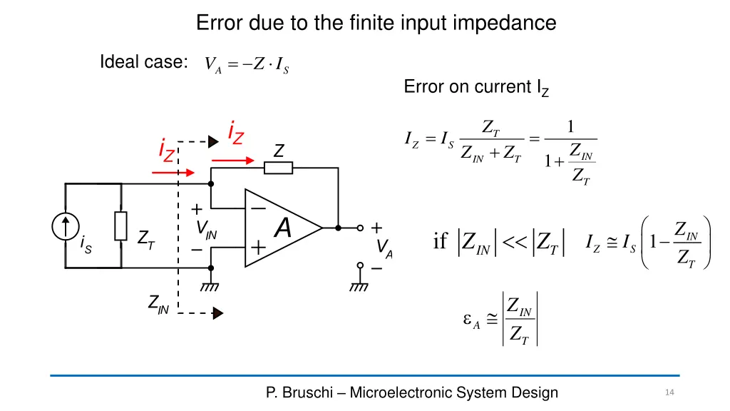 error due to the finite input impedance