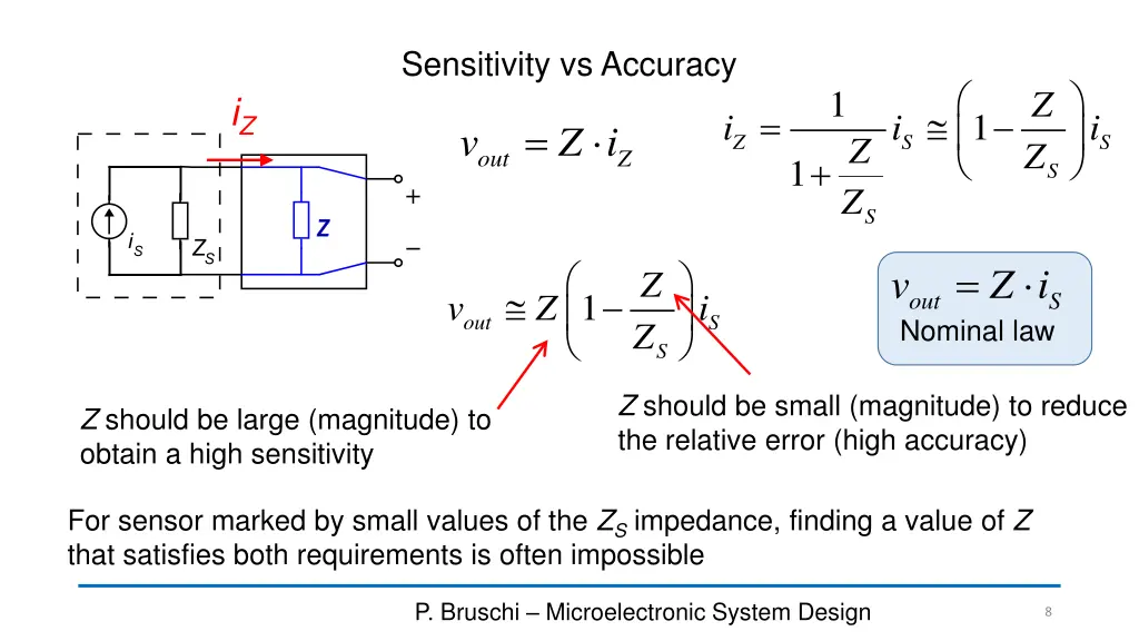 sensitivity vs accuracy