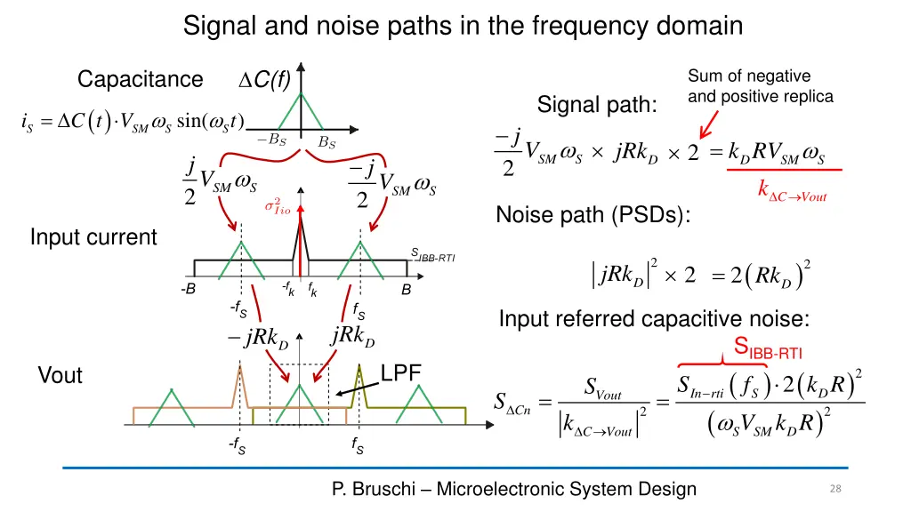 signal and noise paths in the frequency domain