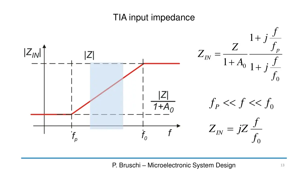 tia input impedance