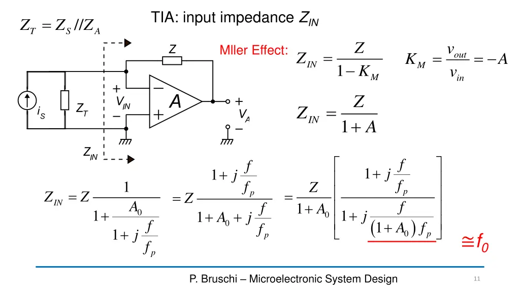 tia input impedance z in