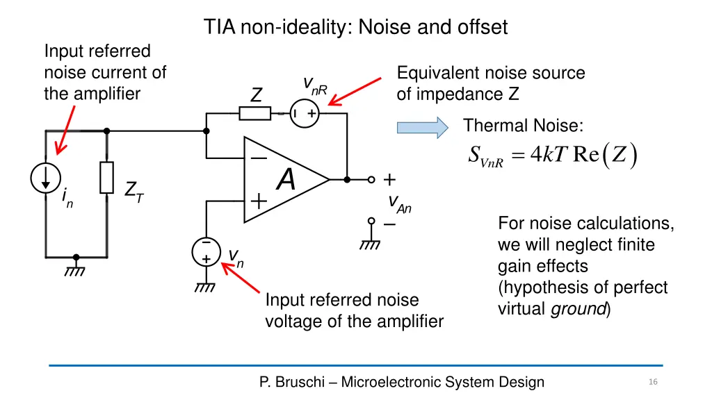 tia non ideality noise and offset