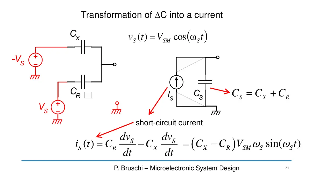transformation of c into a current