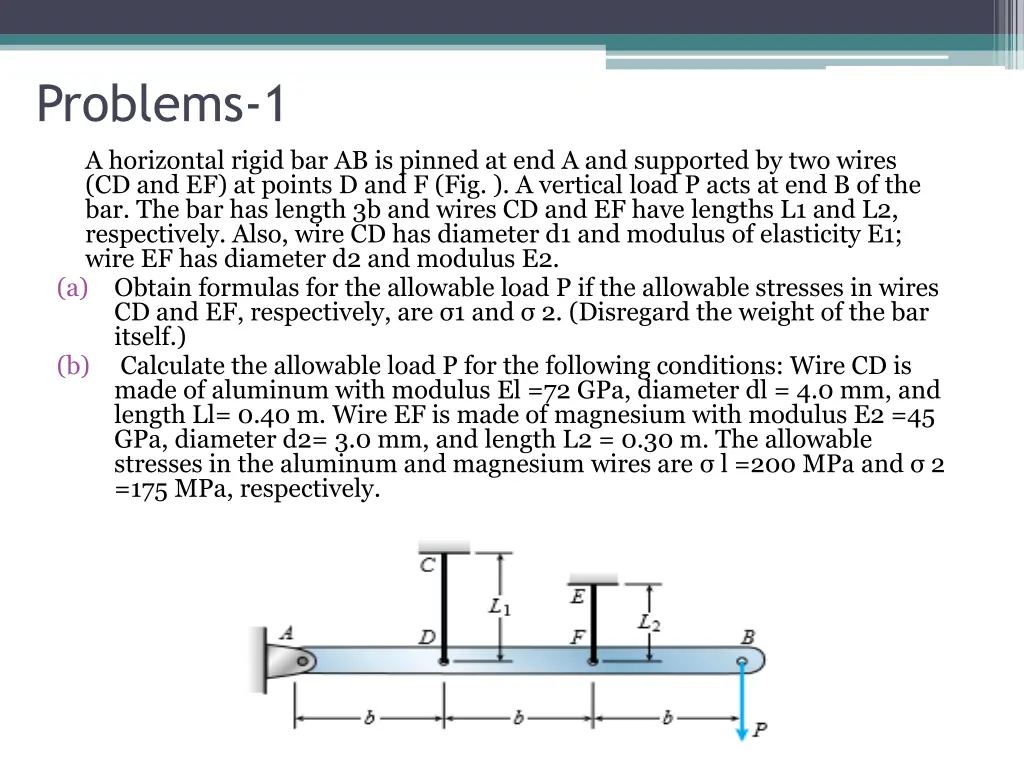 problems 1 a horizontal rigid bar ab is pinned