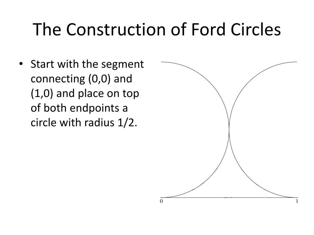 the construction of ford circles