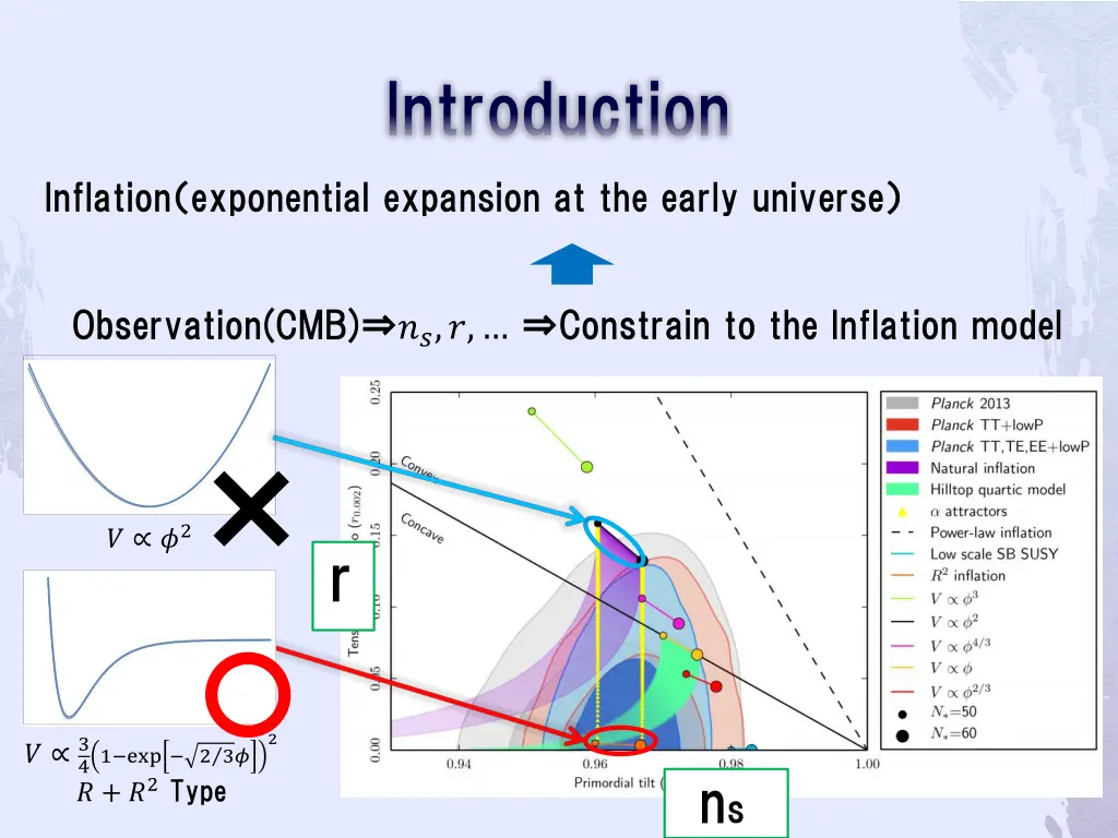 introduction