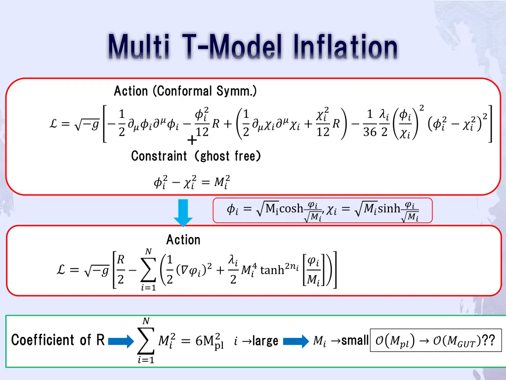 multi t model inflation 1