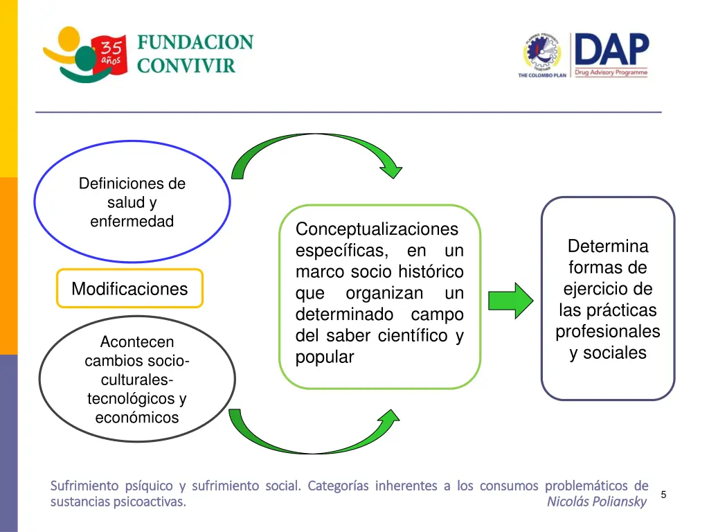 definiciones de salud y enfermedad