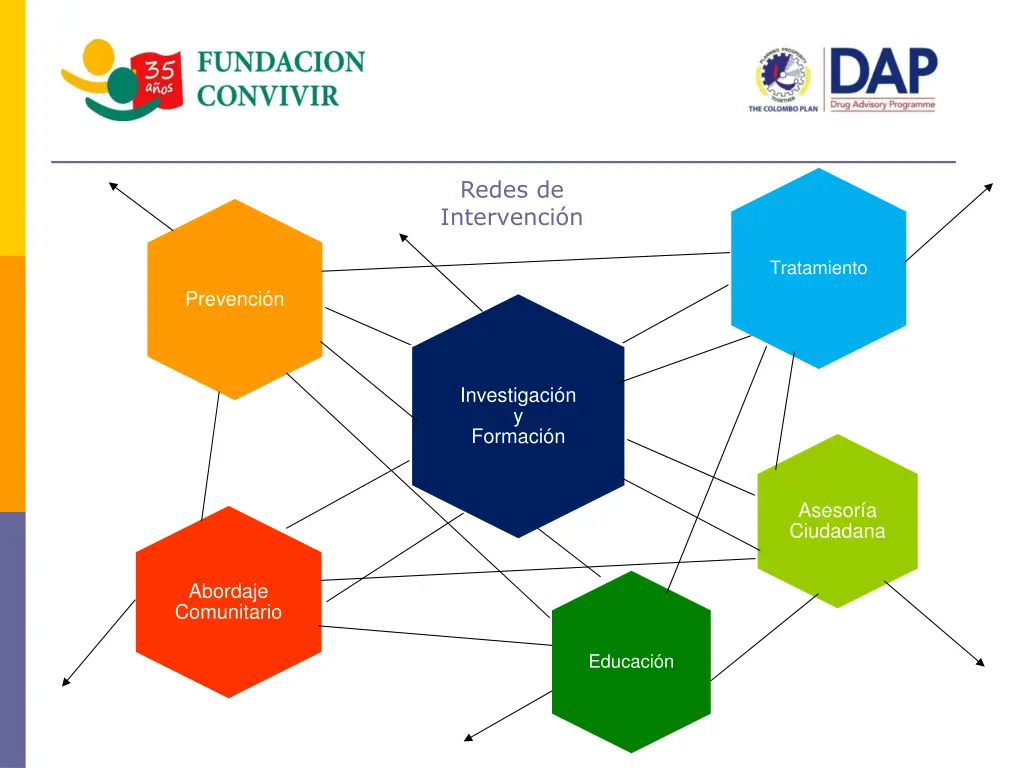 redes de intervenci n