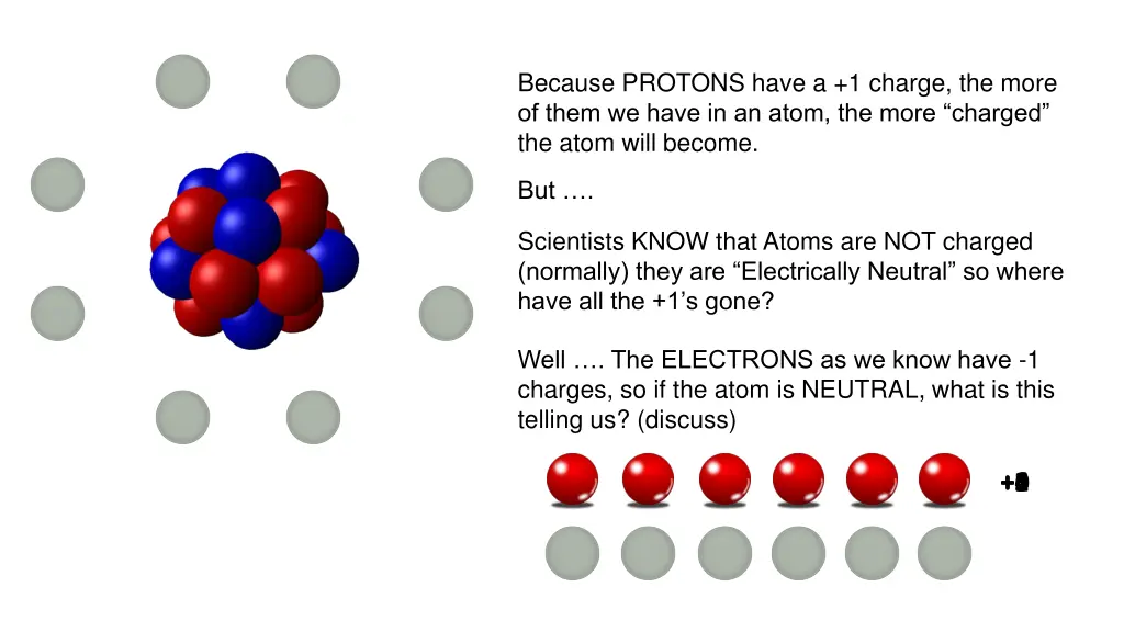 because protons have a 1 charge the more of them