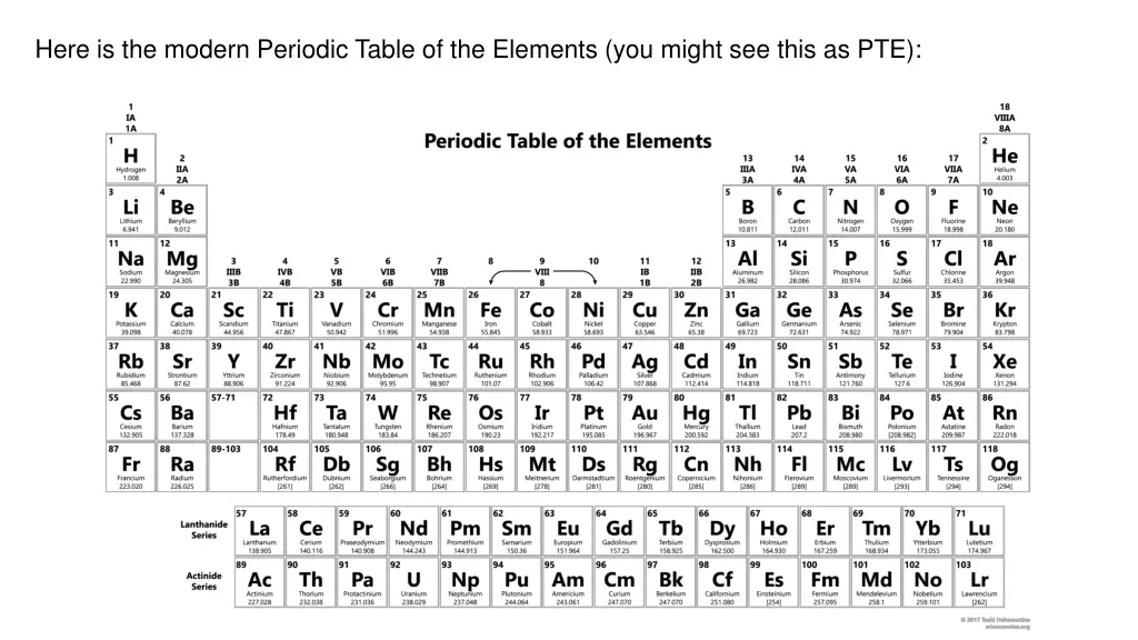 here is the modern periodic table of the elements
