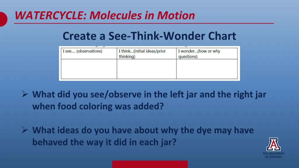 watercycle molecules in motion 1