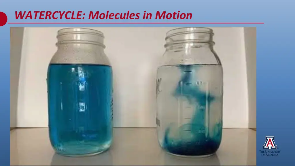 watercycle molecules in motion 2