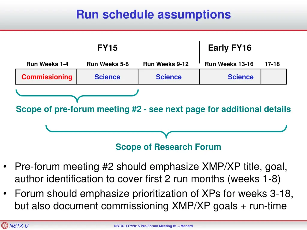 run schedule assumptions