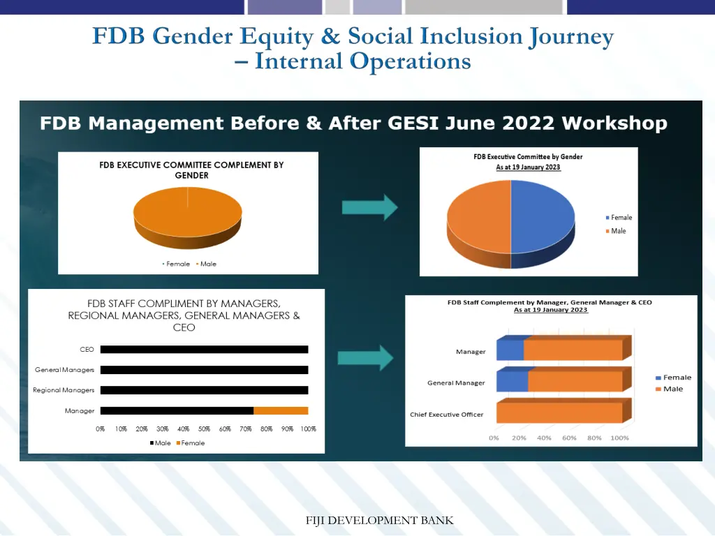fiji development bank 1