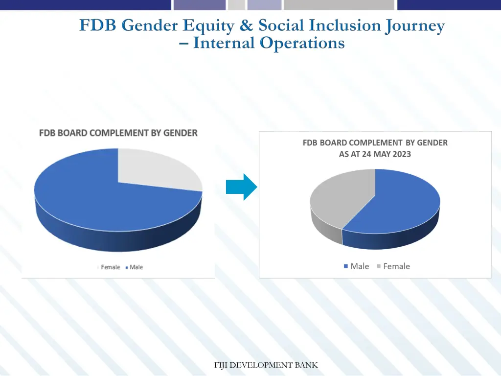 fiji development bank 2