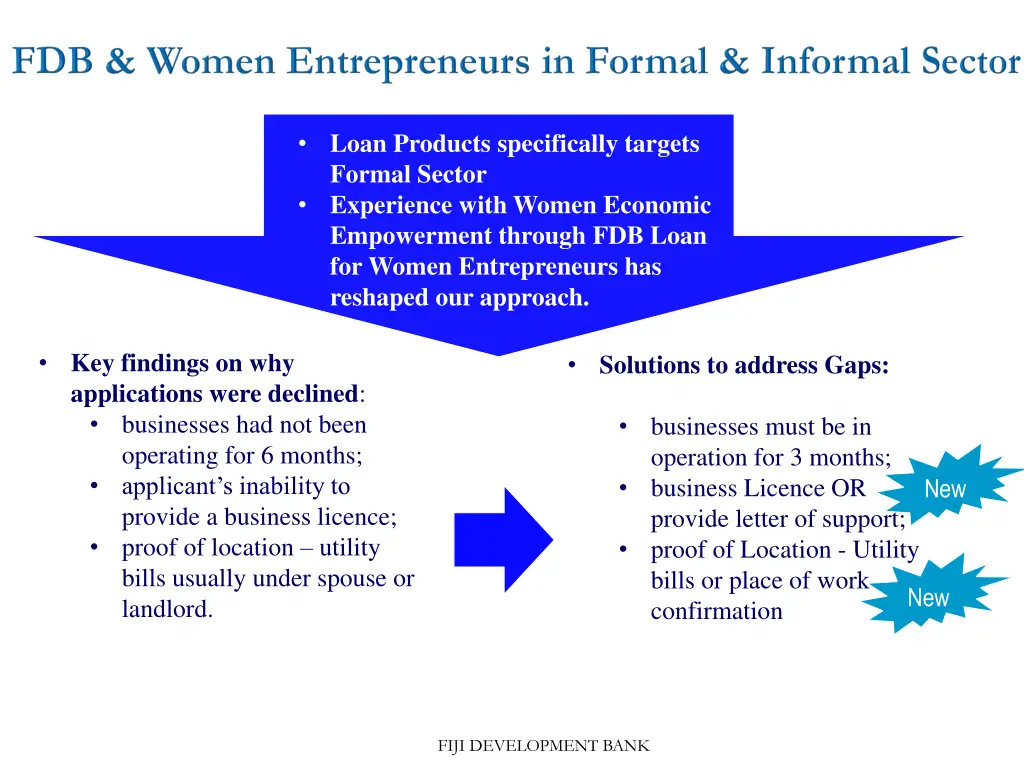 loan products specifically targets formal sector