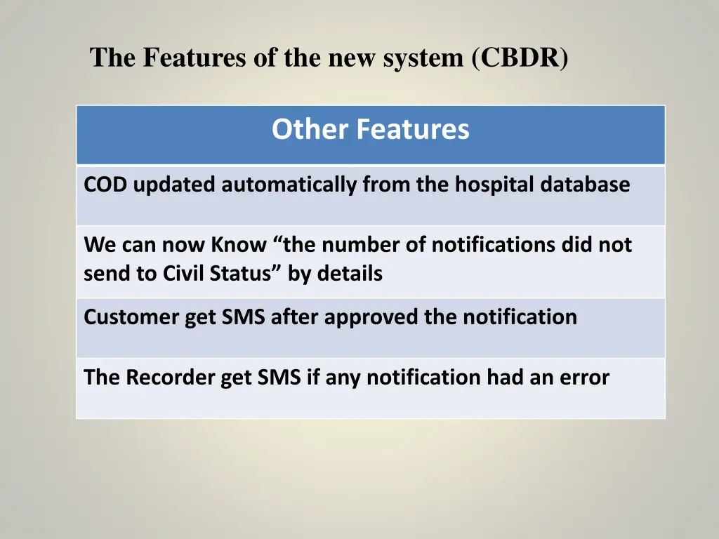 the features of the new system cbdr 1