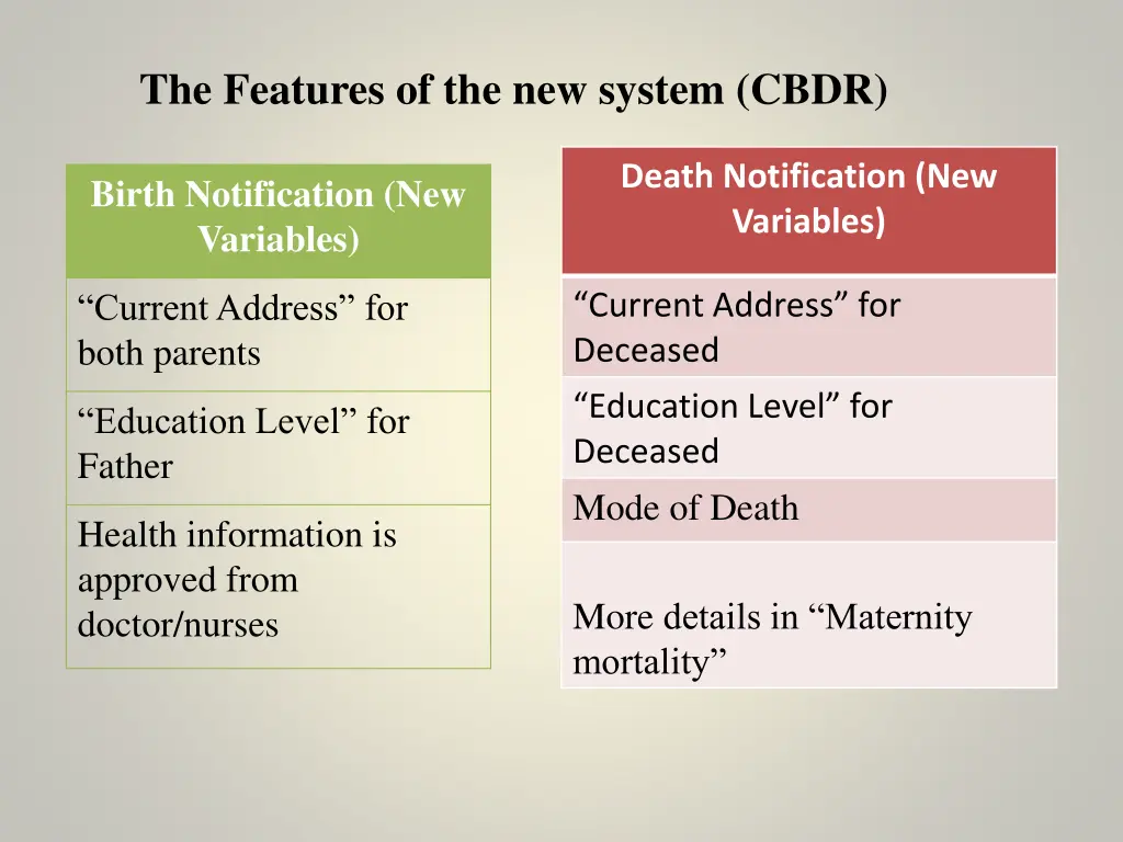 the features of the new system cbdr