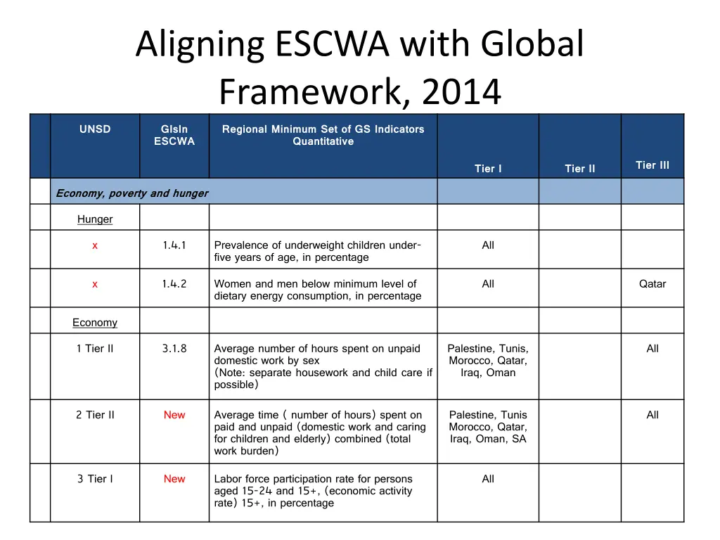 aligning escwa with global framework 2014
