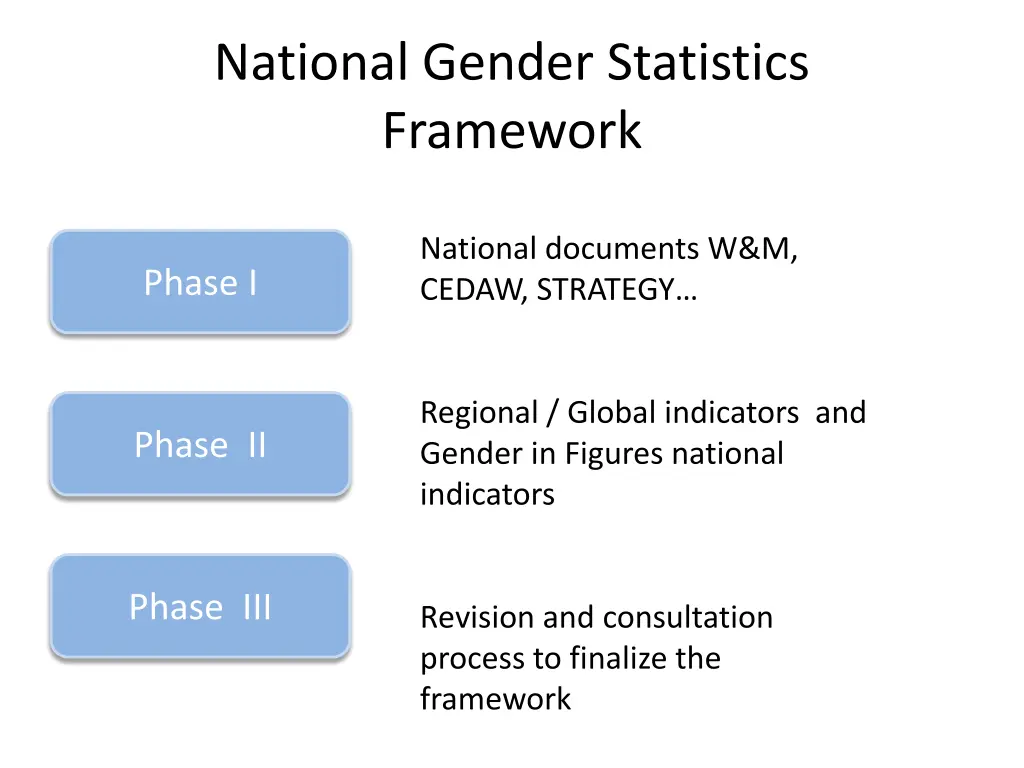 national gender statistics framework