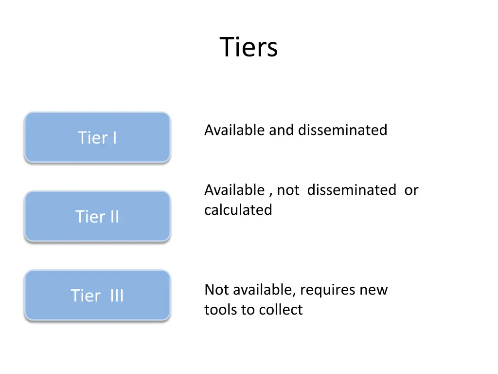 tiers