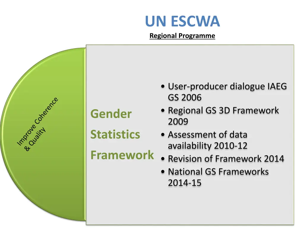 un escwa regional programme 1